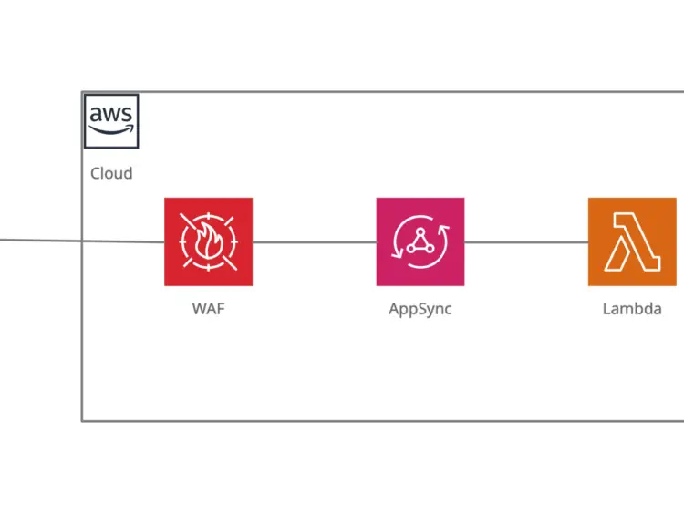 Aws waf appsync lambda