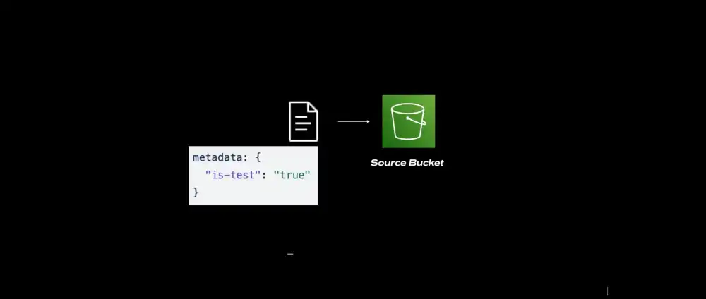 testing serverless applications metadata