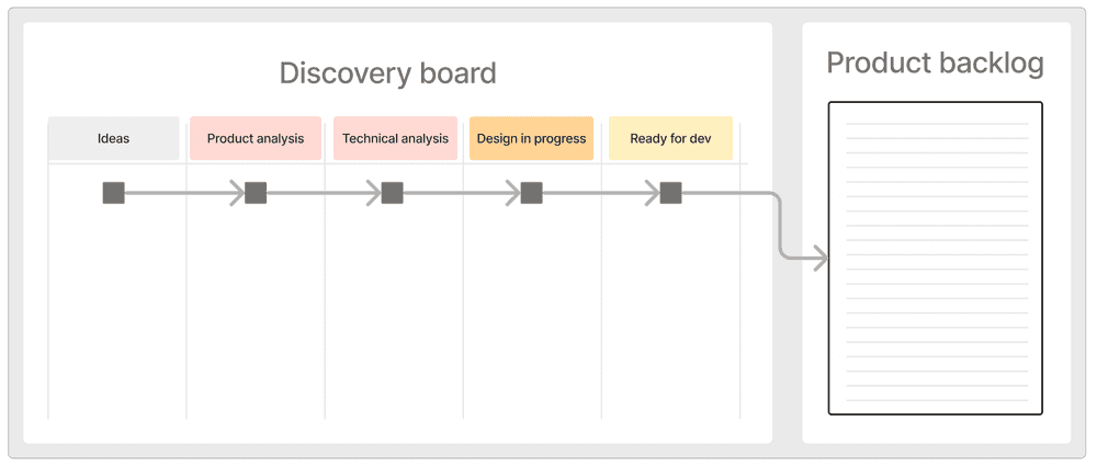leveraging kanban example